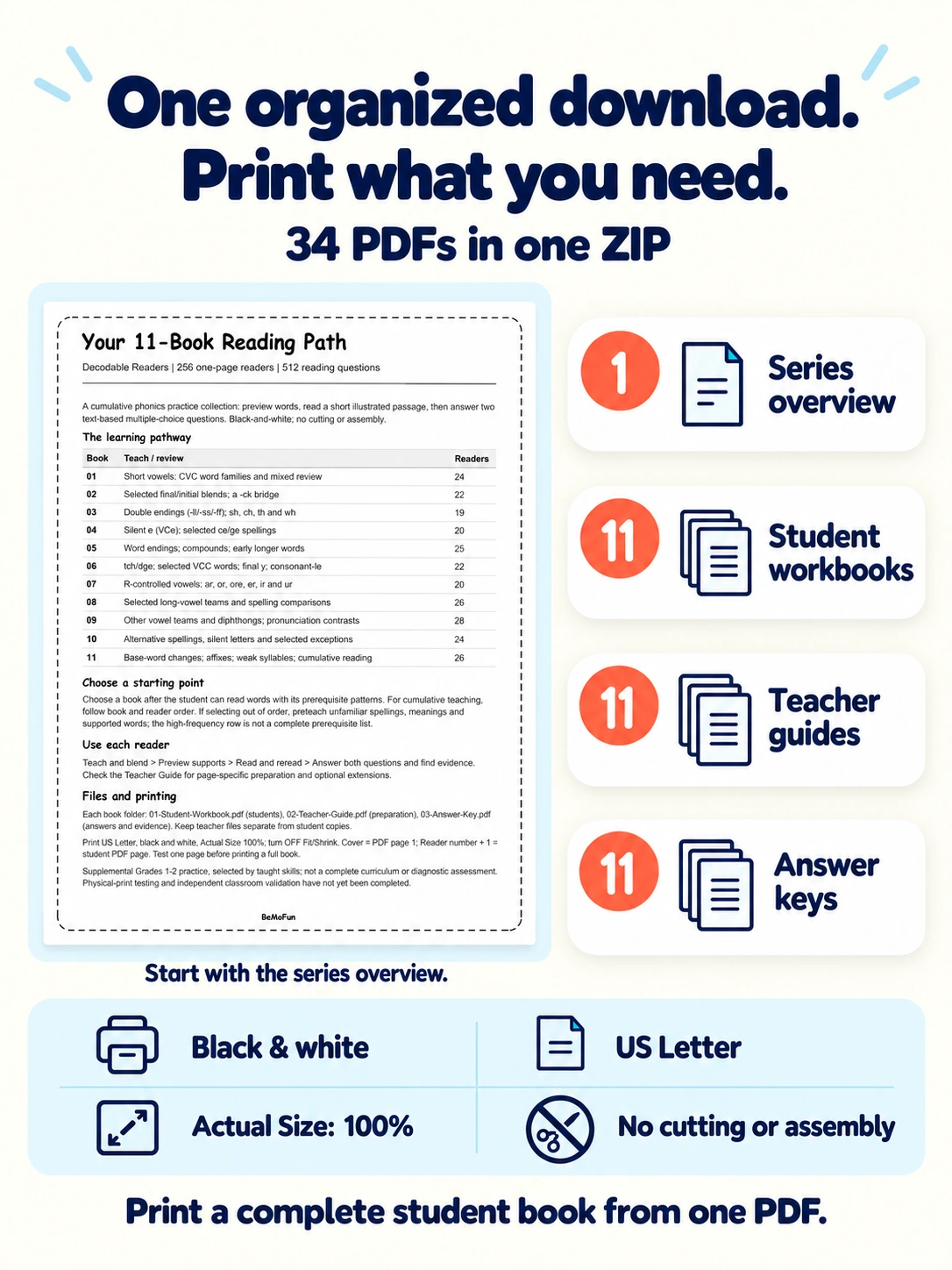 34 PDFs in one ZIP: one overview, 11 student workbooks, 11 teacher guides and 11 answer keys