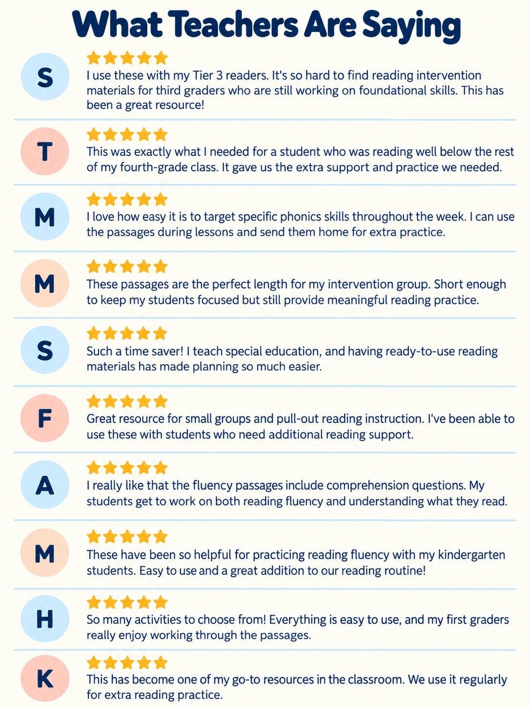 What Teachers Are Saying: the complete collection of ten teacher reviews