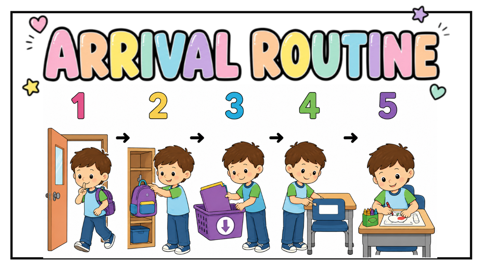 Arrival Routine slide with five numbered picture steps